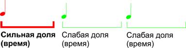 Цифровое выражение метра в музыке что это. Смотреть фото Цифровое выражение метра в музыке что это. Смотреть картинку Цифровое выражение метра в музыке что это. Картинка про Цифровое выражение метра в музыке что это. Фото Цифровое выражение метра в музыке что это